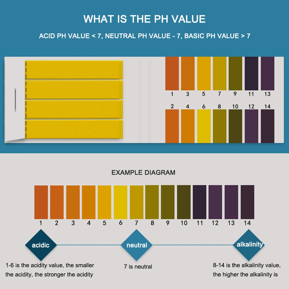 80-400 個 PH テストストリップ水 PH リトマス紙 - Ph Meter Digital Water Tester のレビューと価格